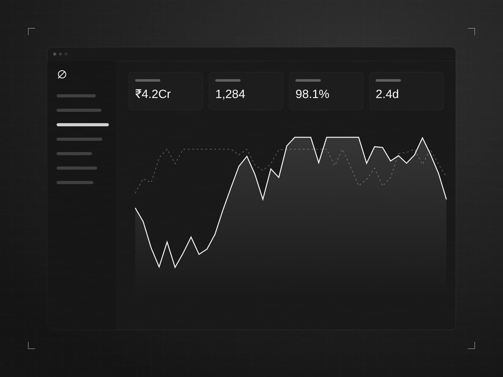 Fintech dashboard analytics screen with line charts